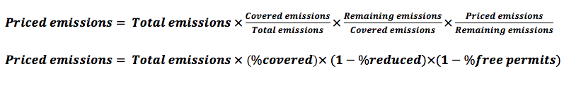 Priced emissions calculations: covered, reduced and free permits