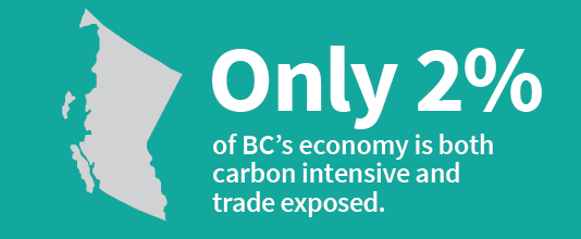 Carbon pricing - carbon tax - British Columbia