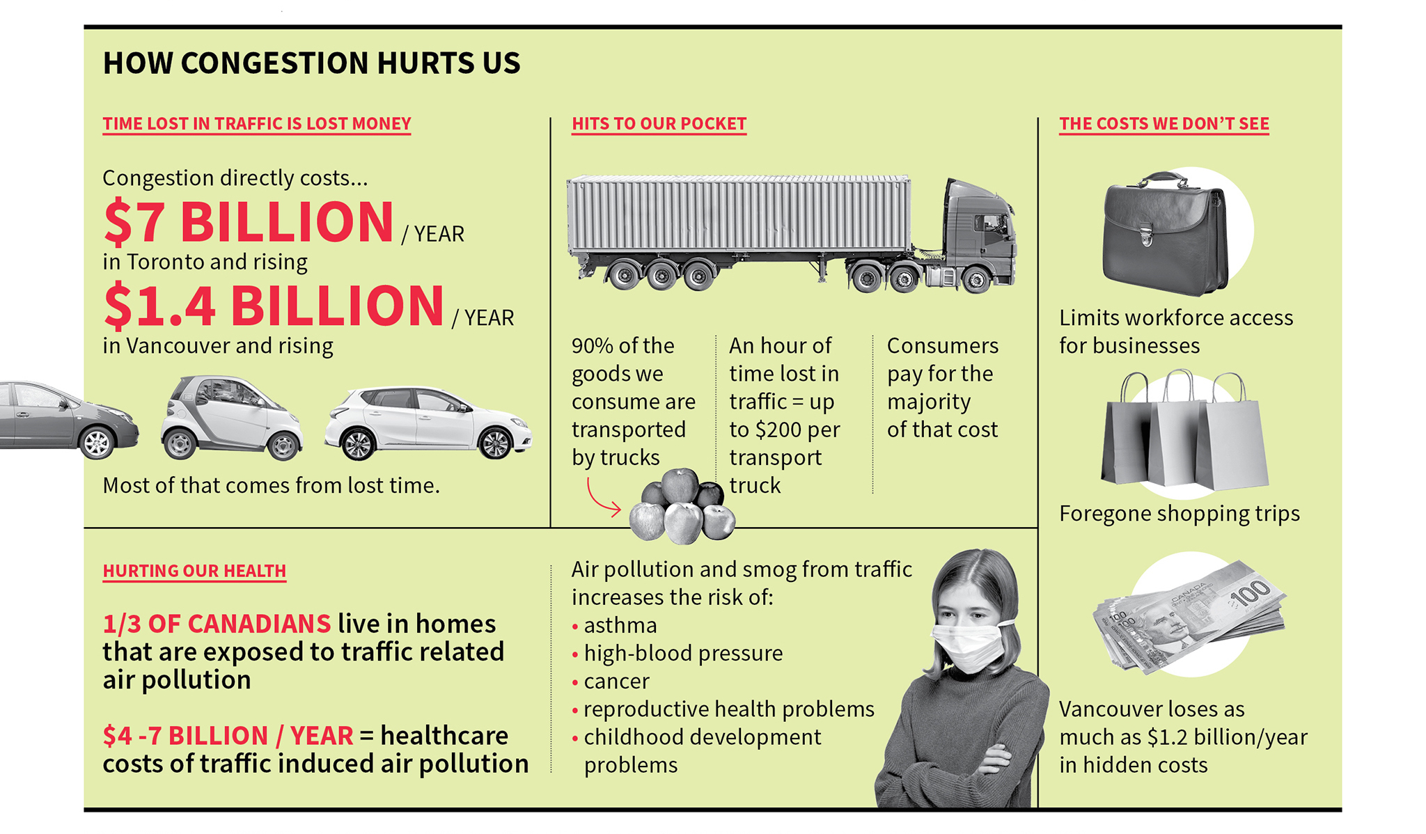 How congestion hurts us.