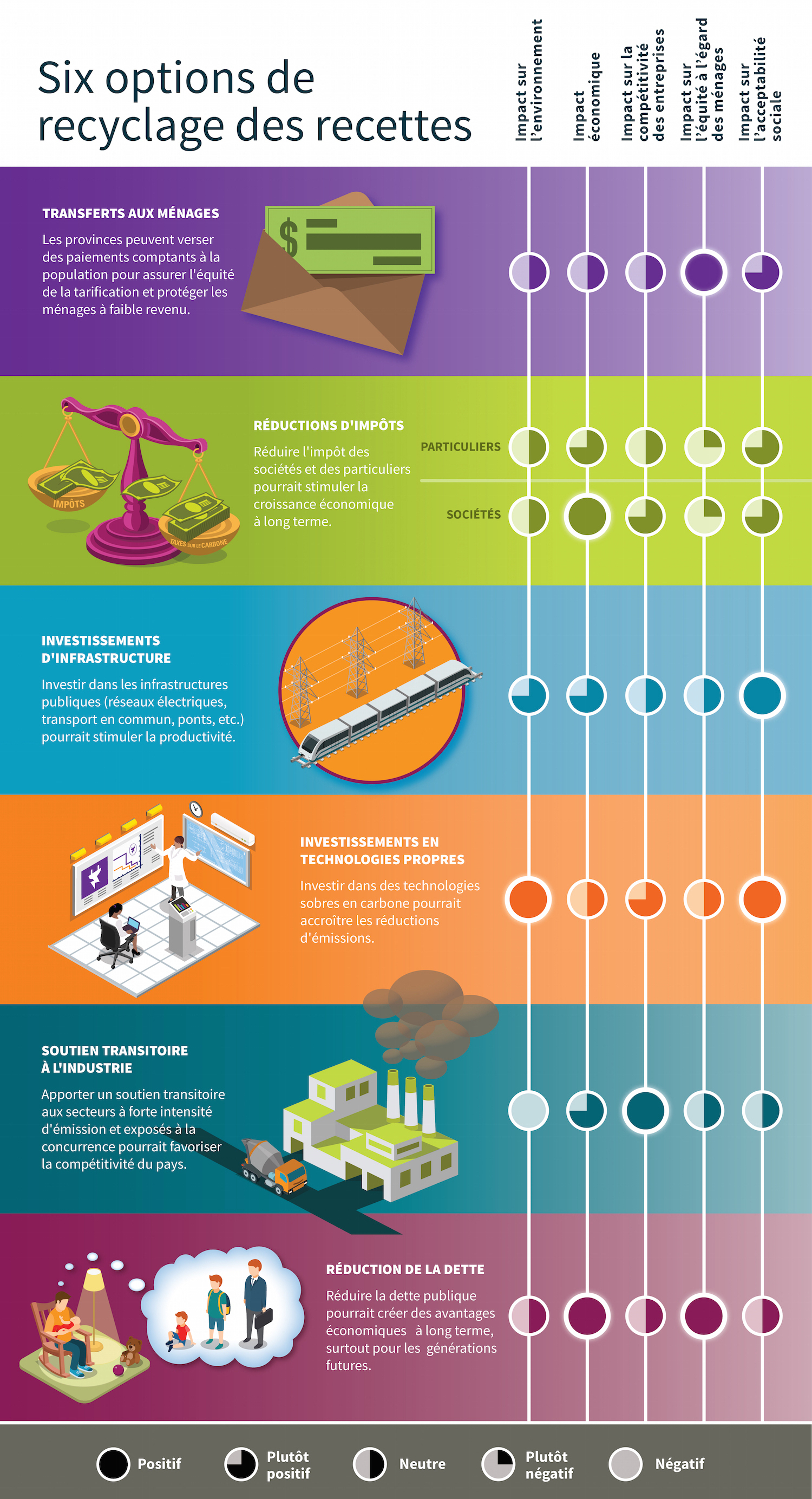 Ecofical_Choose Wisely_Infographic English_April 4