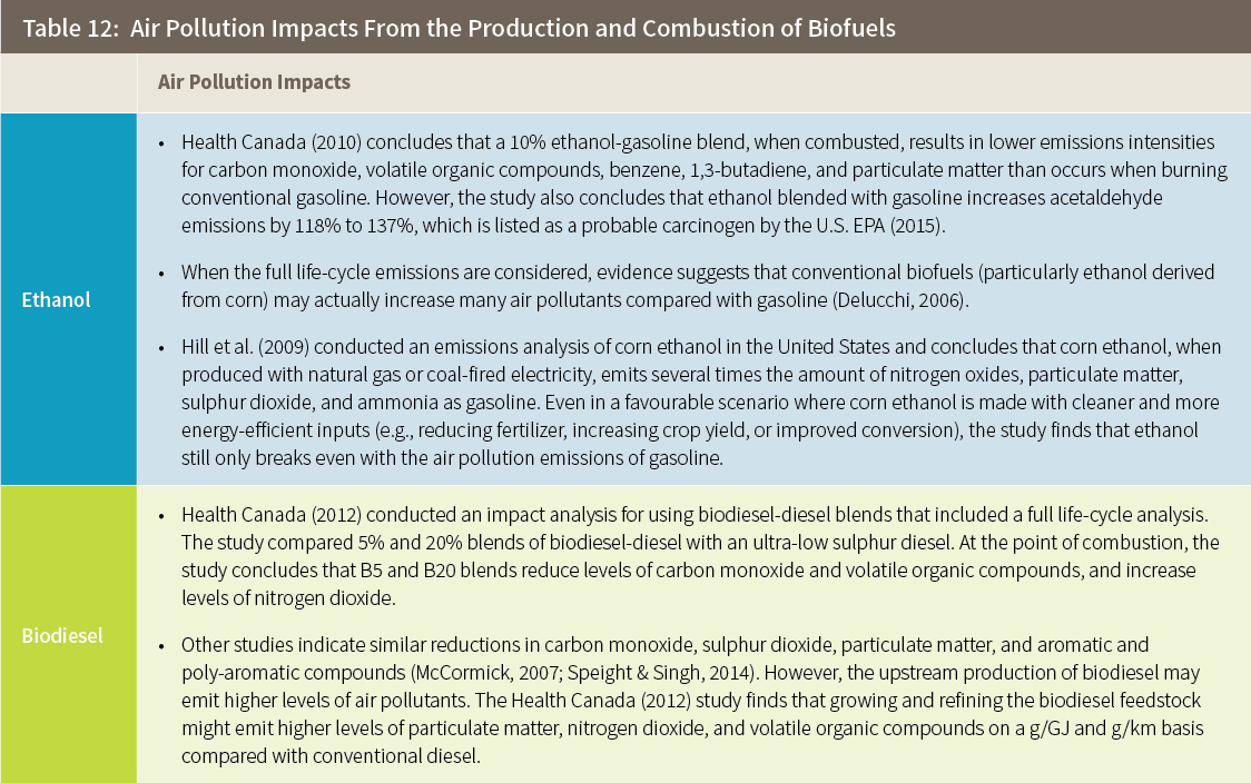 Table 12: Air Pollution Impacts From the Production and Combustion of Biofuels