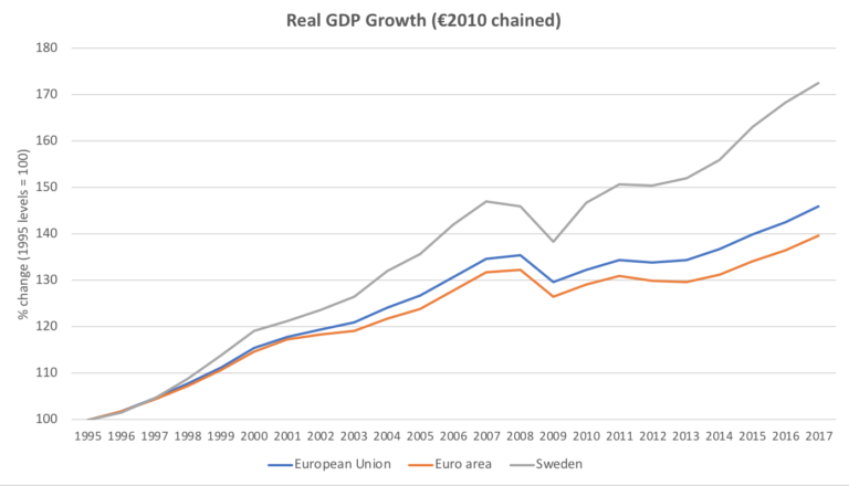 Carbon pricing works in Sweden | Ecofiscal