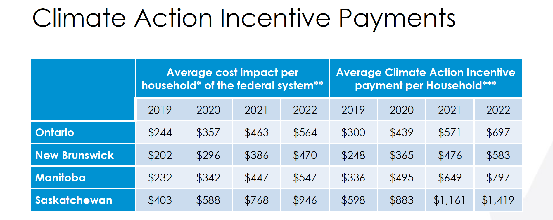 Price system. Pricing Carbon. Tax incentives графики. Carbon Tax Canada Chart. Climate Action.
