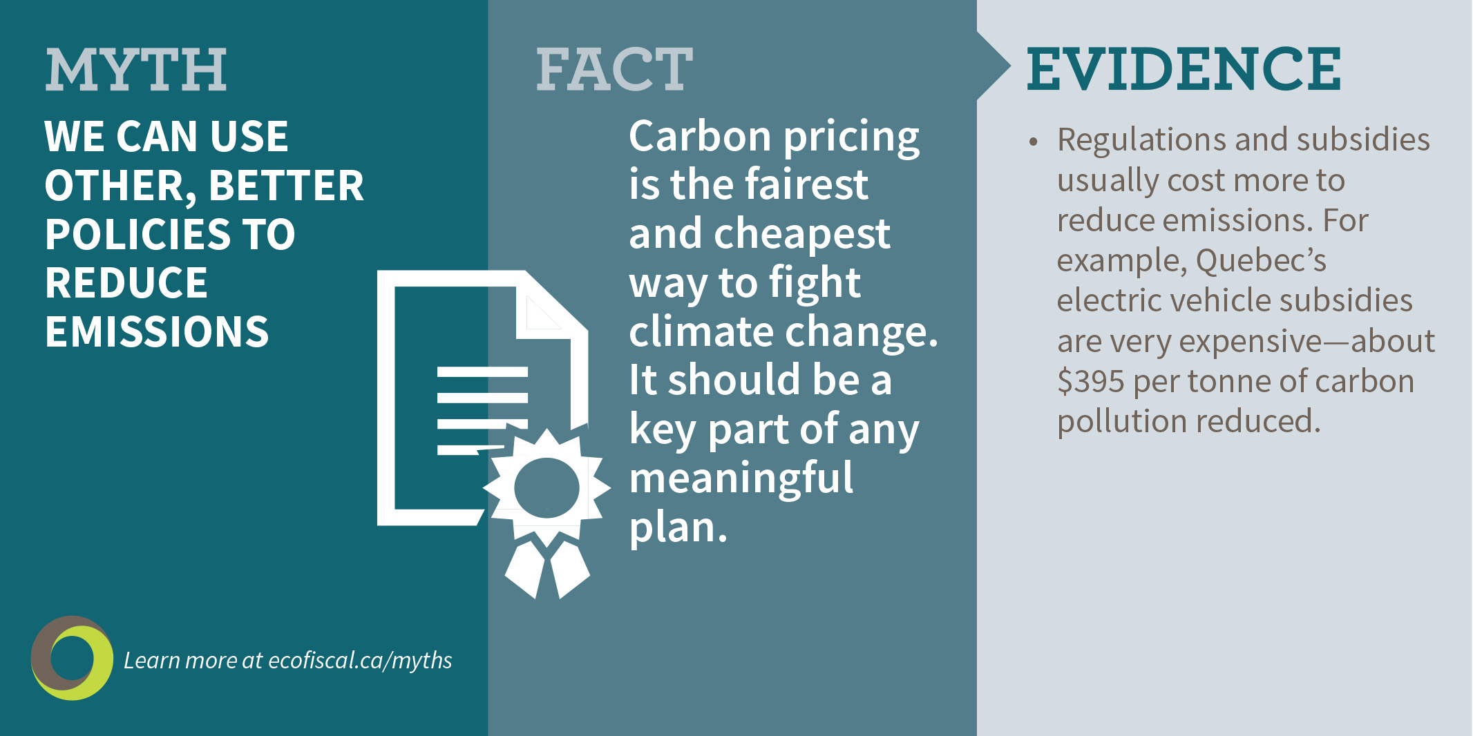 Myth #9: We can use other, better policies to shrink our emissions