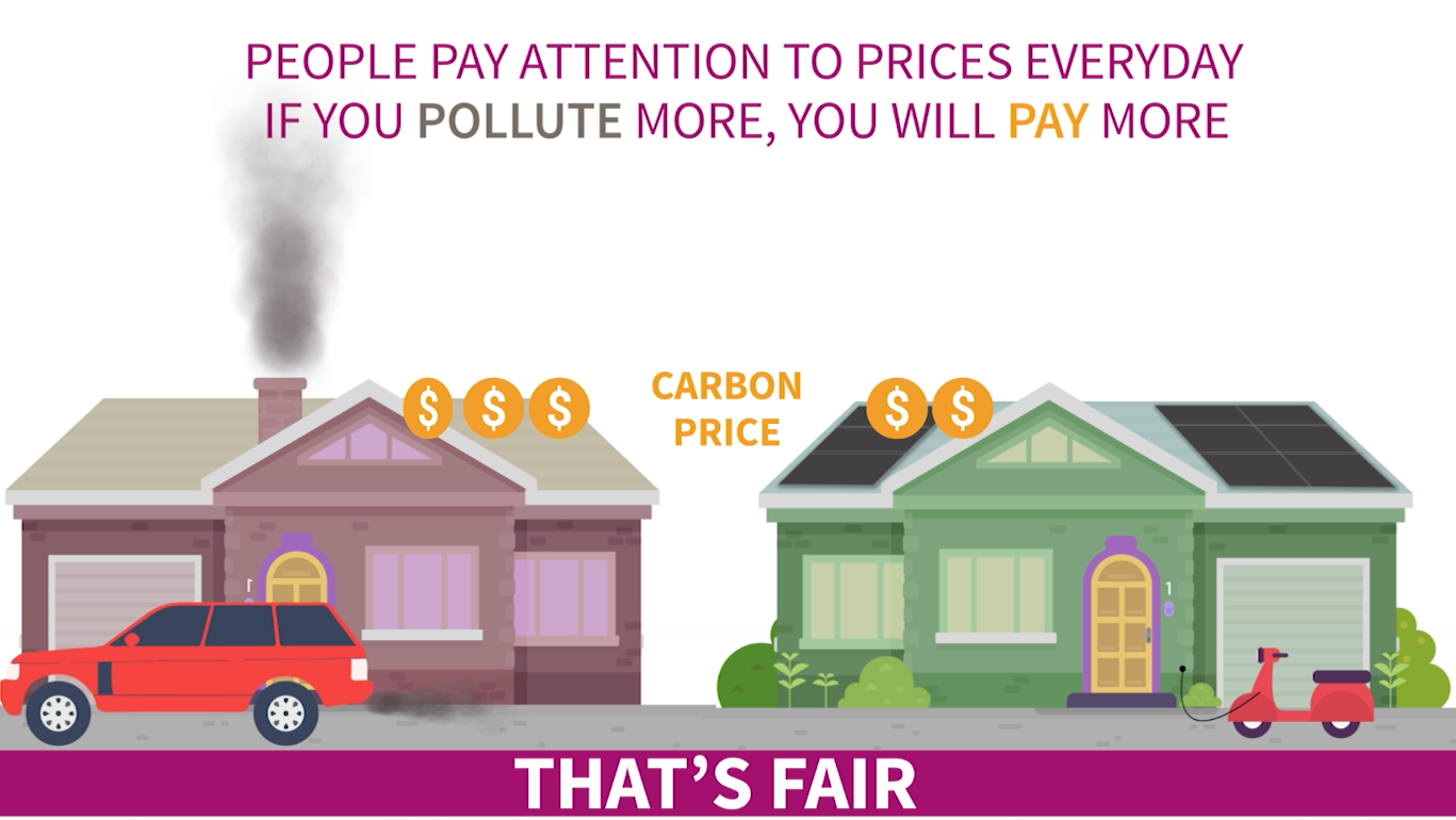 3 Common Carbon Pricing Myths