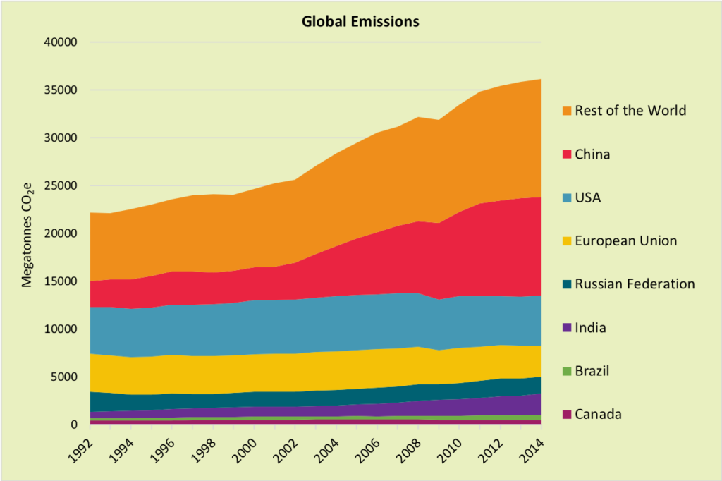 The scale of China's climate challenge | Ecofiscal