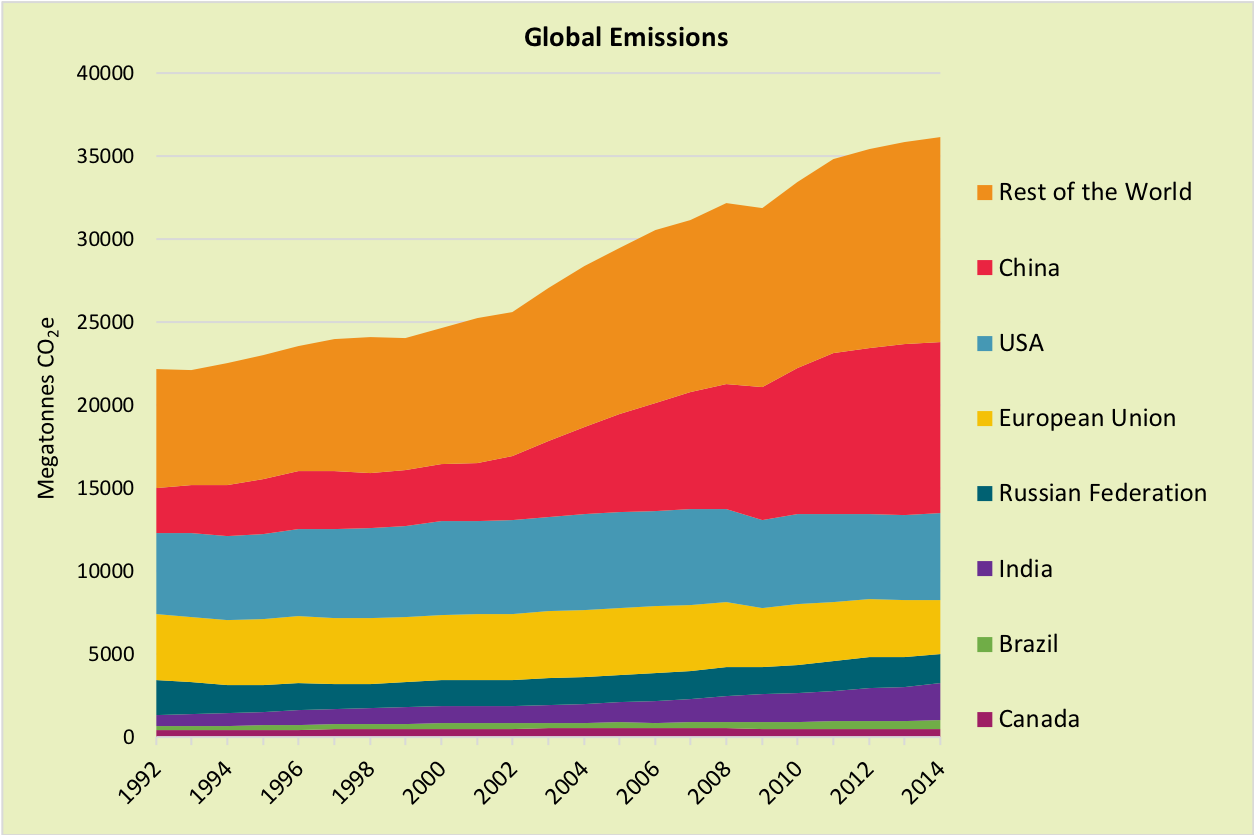 The scale of China's climate challenge | Ecofiscal