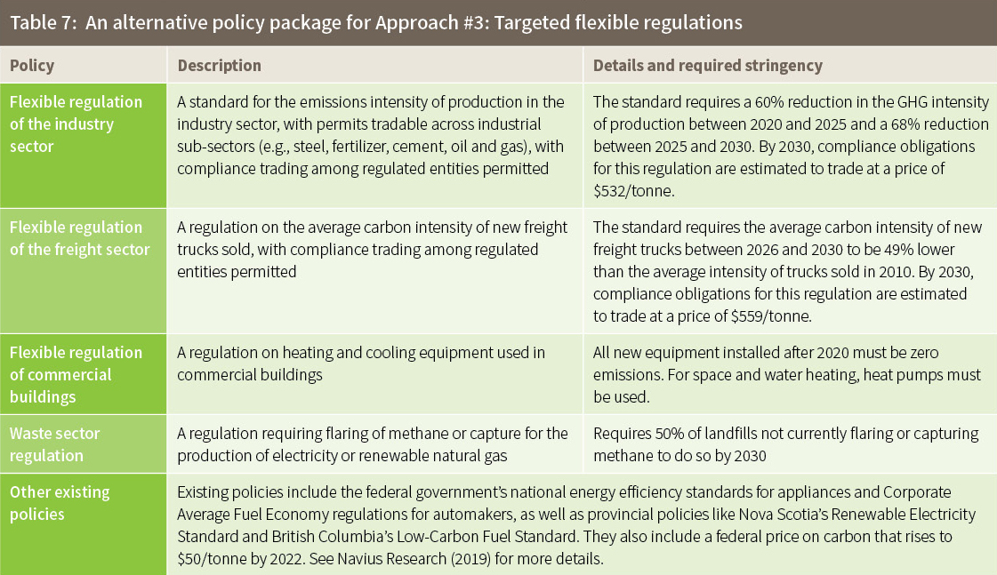 Table 7: An alternative policy package for Approach #3: Targeted flexible regulations
