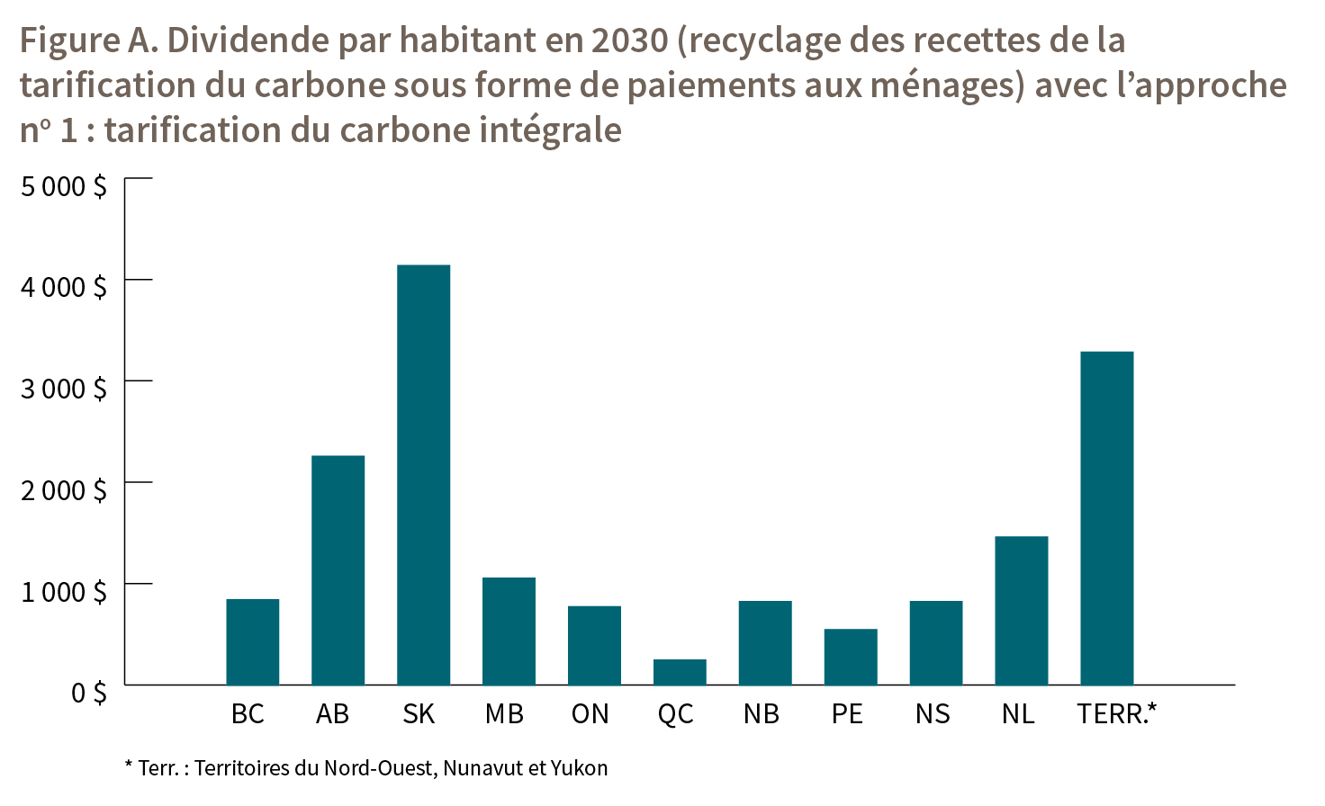 Figure A. Dividende par habitant en 2030 (recyclage des recettes de la tarification du carbone sous forme de paiements aux ménages) avec l’approche no 1 : tarification du carbone intégrale