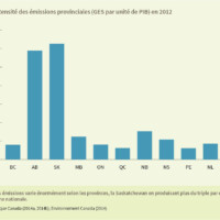 Figure 4 : Intensité des émissions provinciales (GES par unité de PIB) en 2012