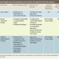 Tableau 4 : Champ d’application des politiques provinciales de réglementation du carbone